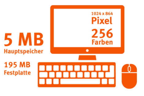 Die Grafik zeigt ein Computer-Icon und die Eckdaten der Leistung: 5 MB Hauptspeicher, 195 MB Festplatte, 1024x864 Pixel und 256 Farben.