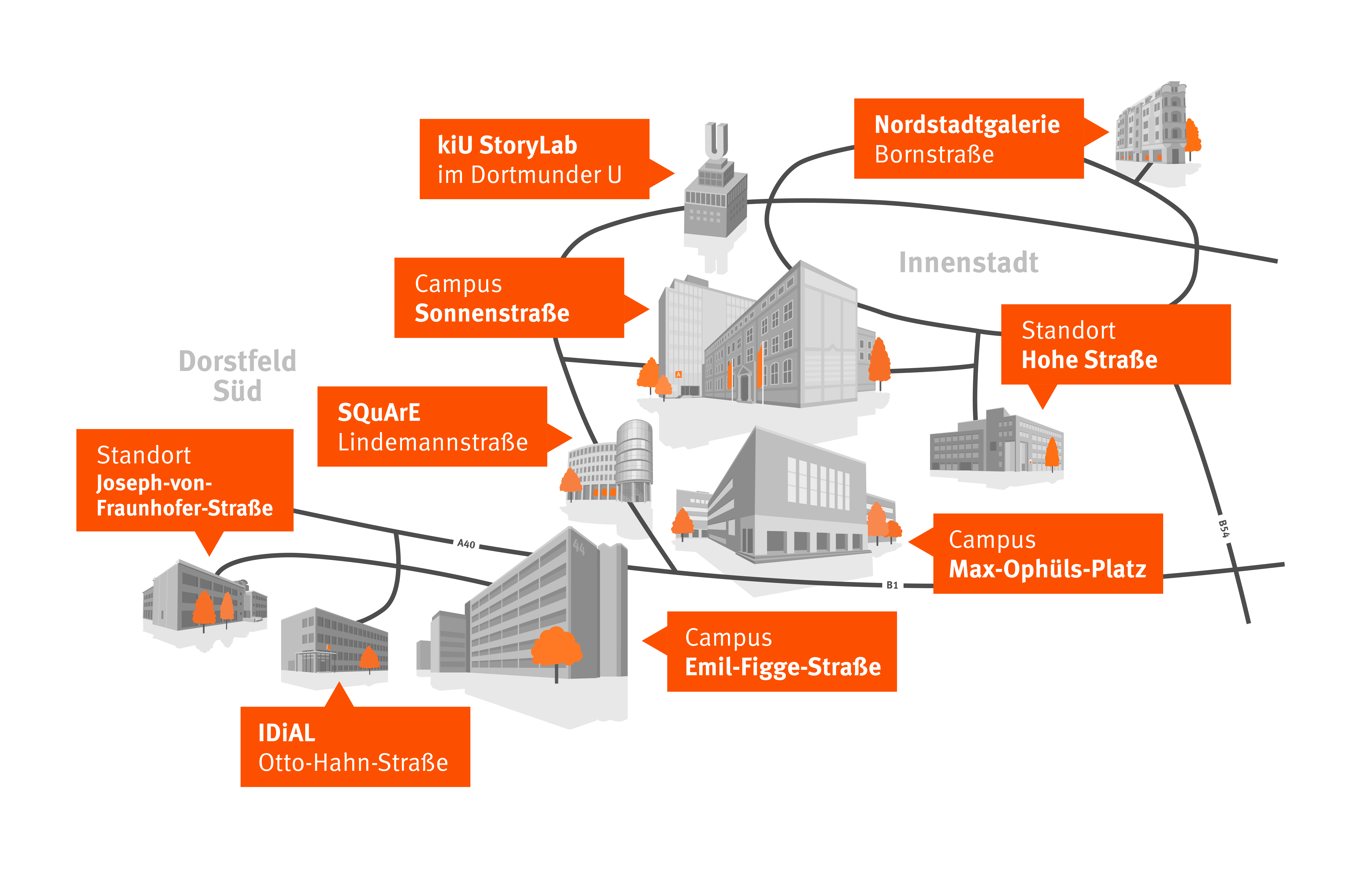 Lageplan mit illustrierten Gebäuden der FH Dormtund