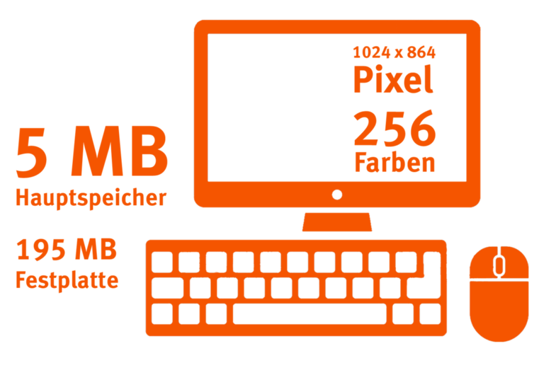 Die Grafik zeigt ein Computer-Icon und die Eckdaten der Leistung: 5 MB Hauptspeicher, 195 MB Festplatte, 1024x864 Pixel und 256 Farben.