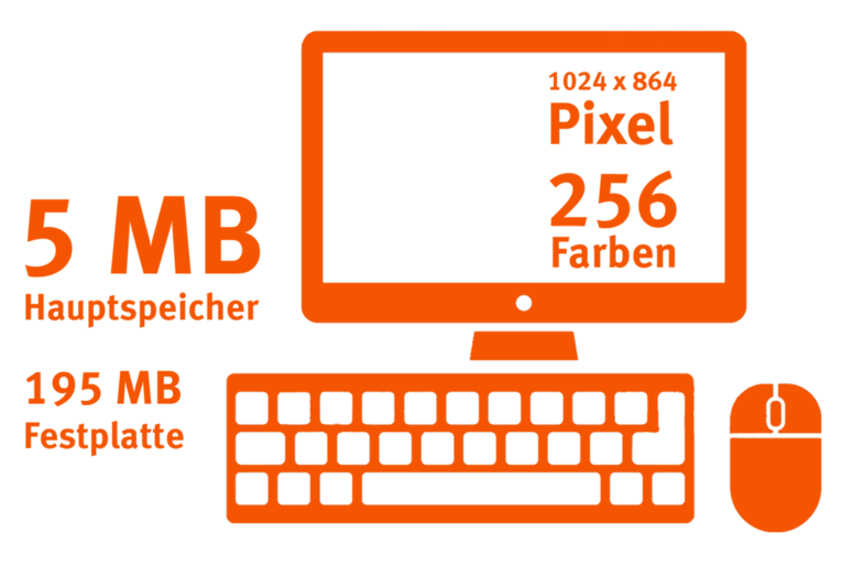 The graphic shows a computer icon and the key performance data: 5 MB main memory, 195 MB hard disk, 1024x864 pixels and 256 colors.