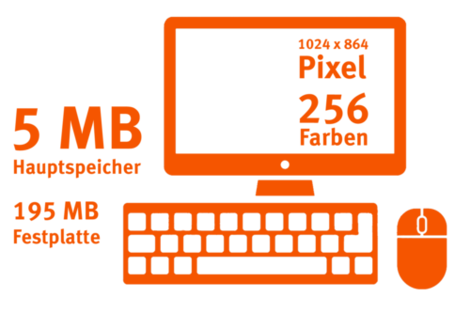 The graphic shows a computer icon and the key performance data: 5 MB main memory, 195 MB hard disk, 1024x864 pixels and 256 colors.