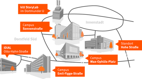 Screenshot of the Virtual Campus homepage: A stylized street map with the Fachhochschule Dortmund locations.