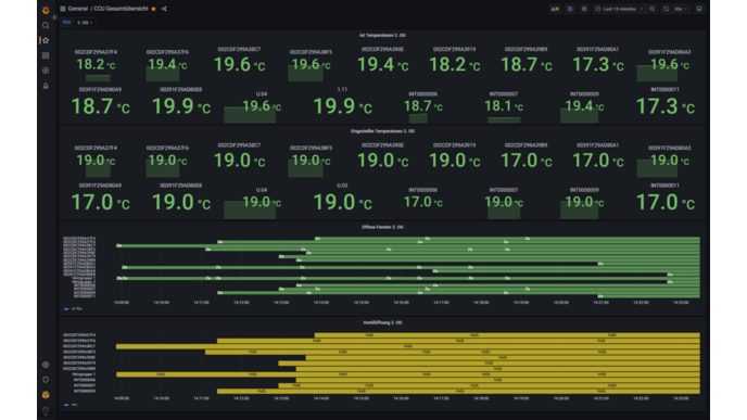 Temperature displays of the various rooms in the software.