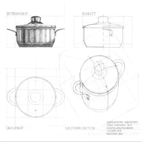 Plastic representation of a pot in side view, section, top view and military projection