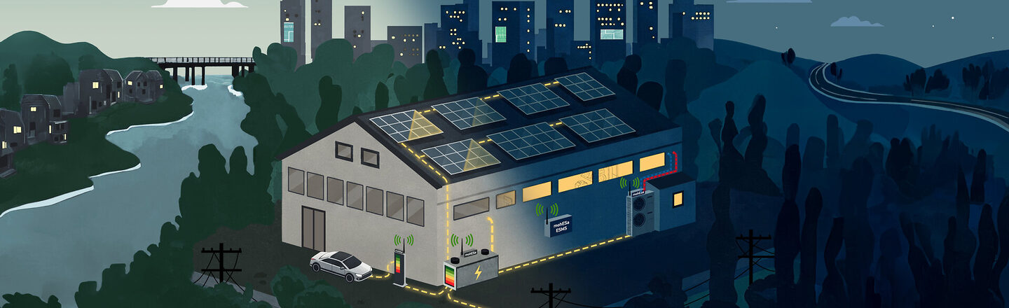 Ein Illustration die das Konzept von mohESa halb Tag, halb Nacht darstellt. Ein Gebäude mit E-Auto, Wärmepumpe, Solaranlage und Akku ist zu sehen. An den Komponenten ist jeweils ein Koppelmodul angebracht, welche mit dem zentralen Energiesteuerungs- und Managementsystem über Funk kommunizieren.