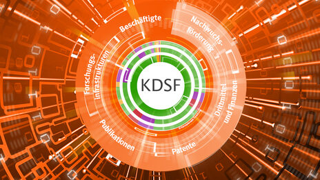 Header Grafik des Forschungsinformationssystem Projekts. __ Header image of the FIS project.