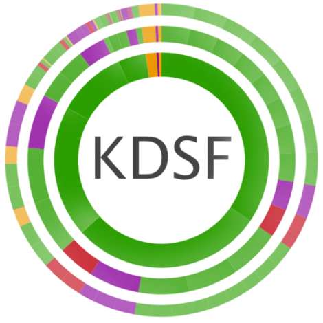 Logo of Core Data Set Research. Logo of Kerndatensatz Forschung.