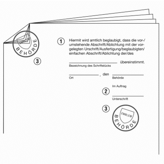 Visualisierung der zwingend erforderlichen Bestandteile einer amtlichen Beglaubigung. Beschreibung folgt im Beitrag.