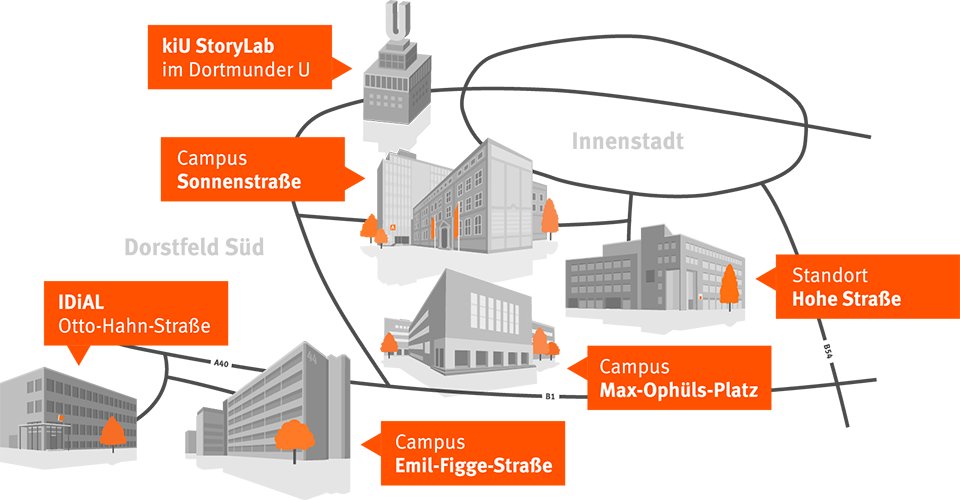 Lageplan mit illustrierten Gebäuden der FH Dormtund